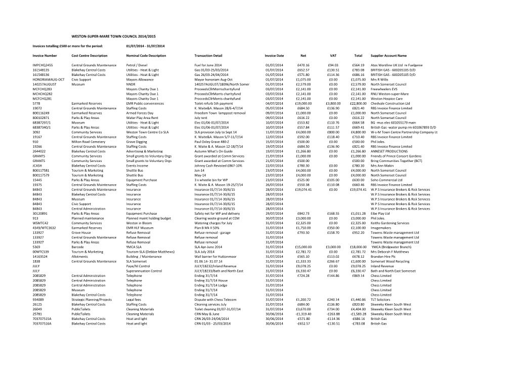 WESTON-SUPER-MARE TOWN COUNCIL 2014/2015 Invoices