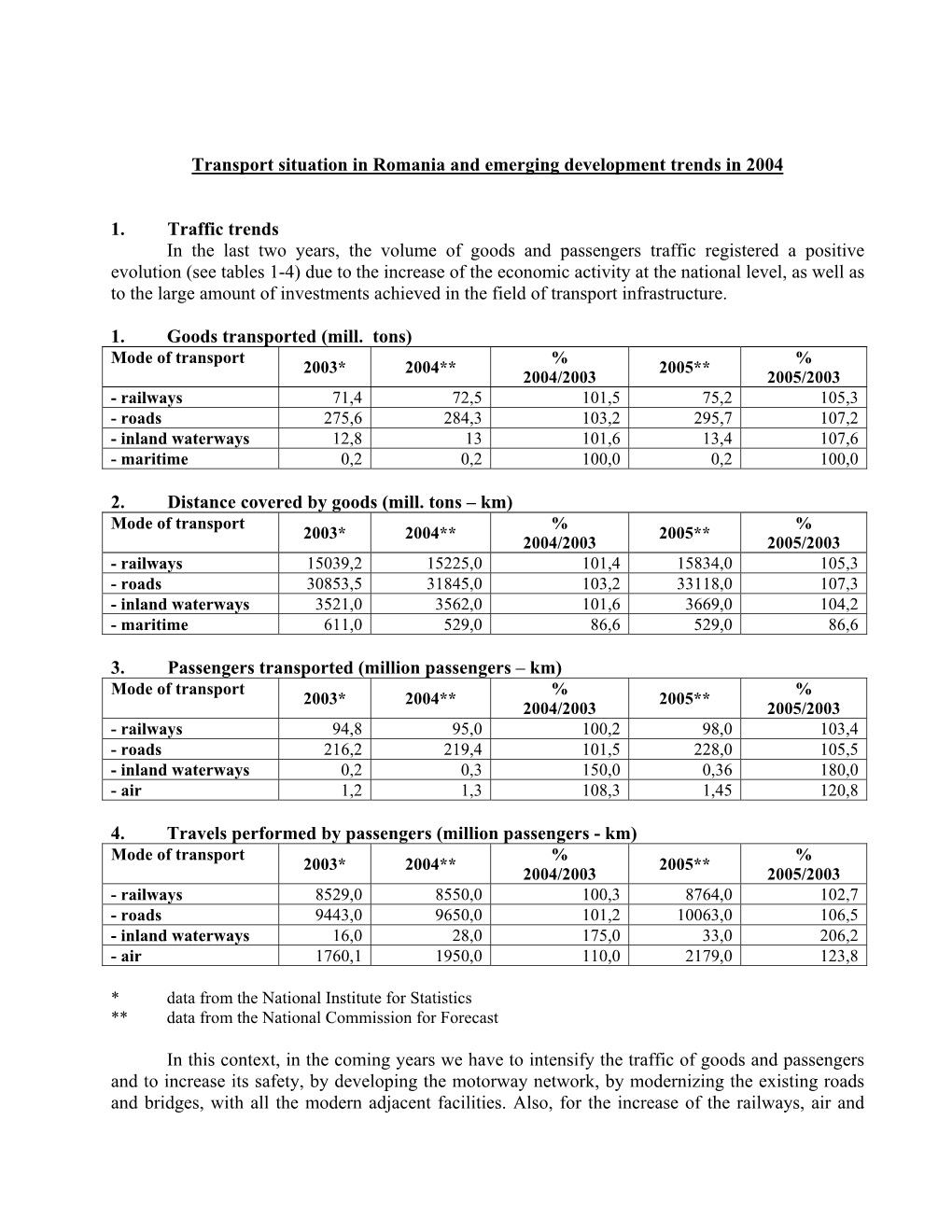 Transport Situation in Romania and Emerging Development Trends in 2004