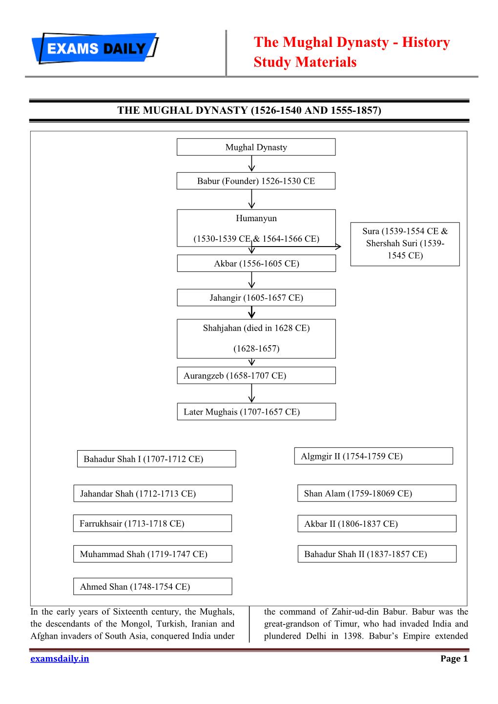 The Mughal Dynasty - History Study Materials