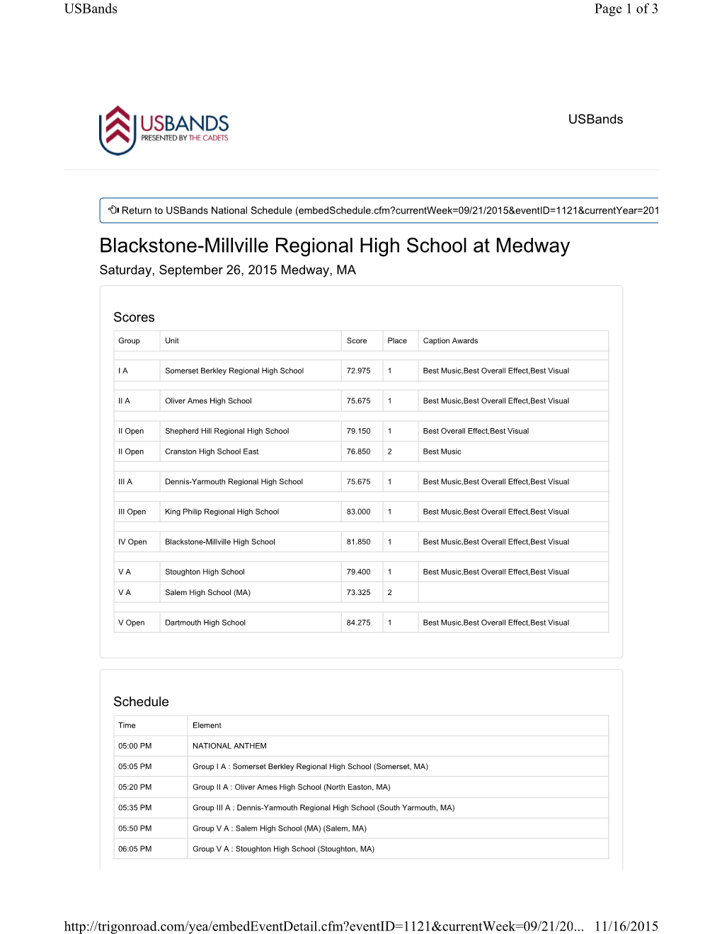 Blackstone Millville Usbands Competition Results