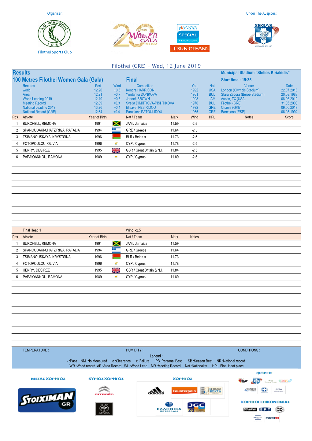 Results 100 Metres Filothei Women Gala (Gala) Final