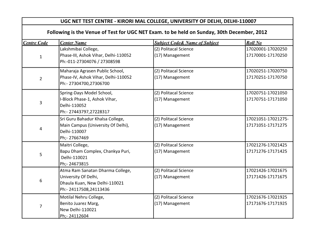 KIRORI MAL COLLEGE, UNIVERSITY of DELHI, DELHI-110007 Following Is the Venue of Test for UGC NET Exam