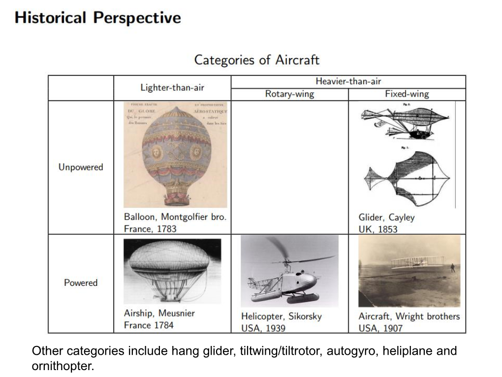 Other Categories Include Hang Glider, Tiltwing/Tiltrotor, Autogyro, Heliplane and Ornithopter