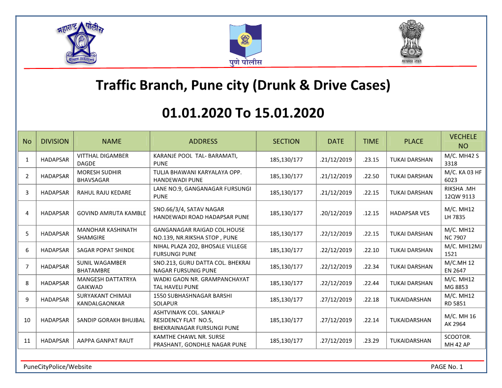 Traffic Branch, Pune City (Drunk & Drive Cases)