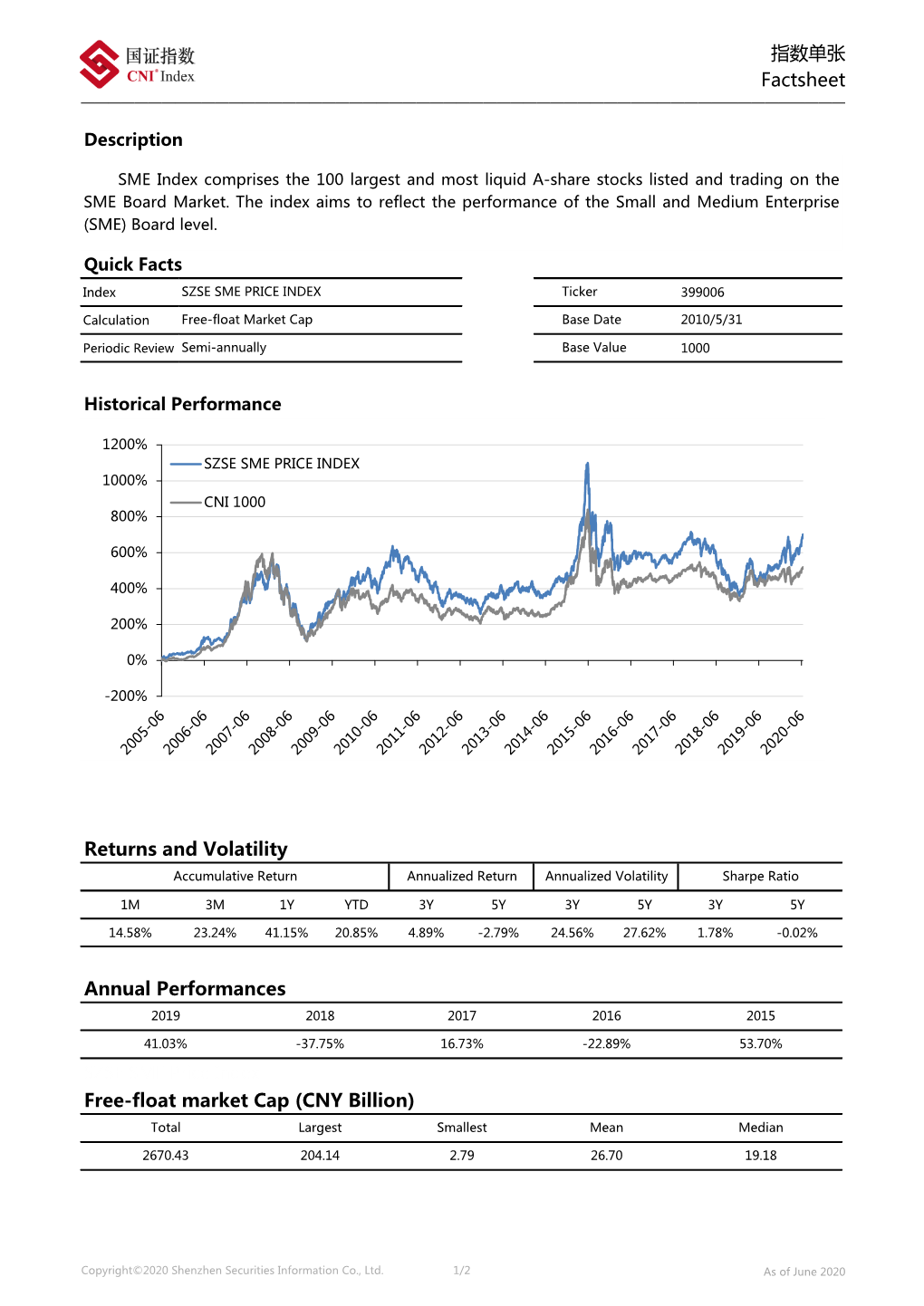 指数单张 Factsheet Returns and Volatility Annual Performances Free