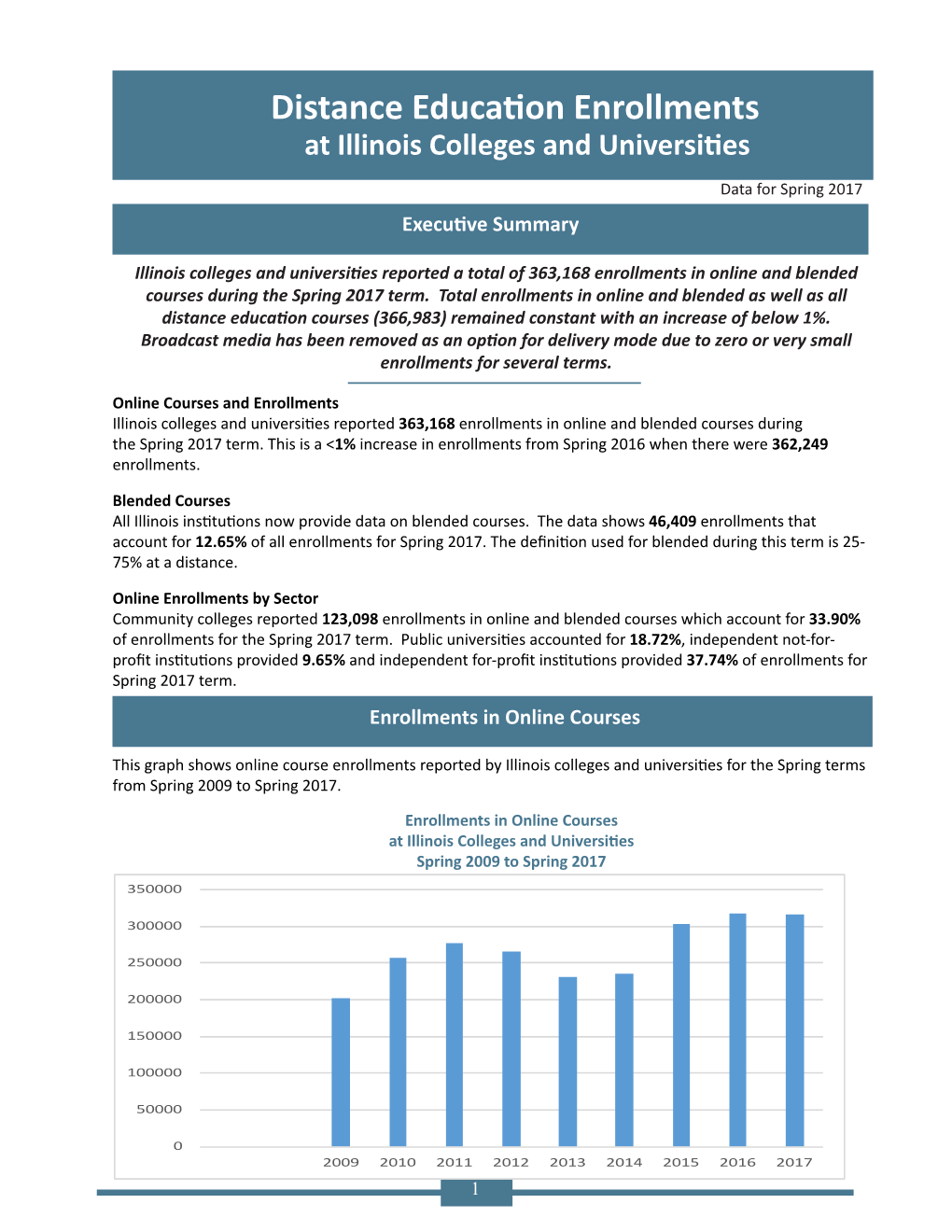 Distance Education Enrollments at Illinois Colleges and Universities
