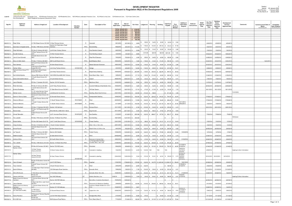 DEVELOPMENT REGISTER Pursuant to Regulation 98(2) of The