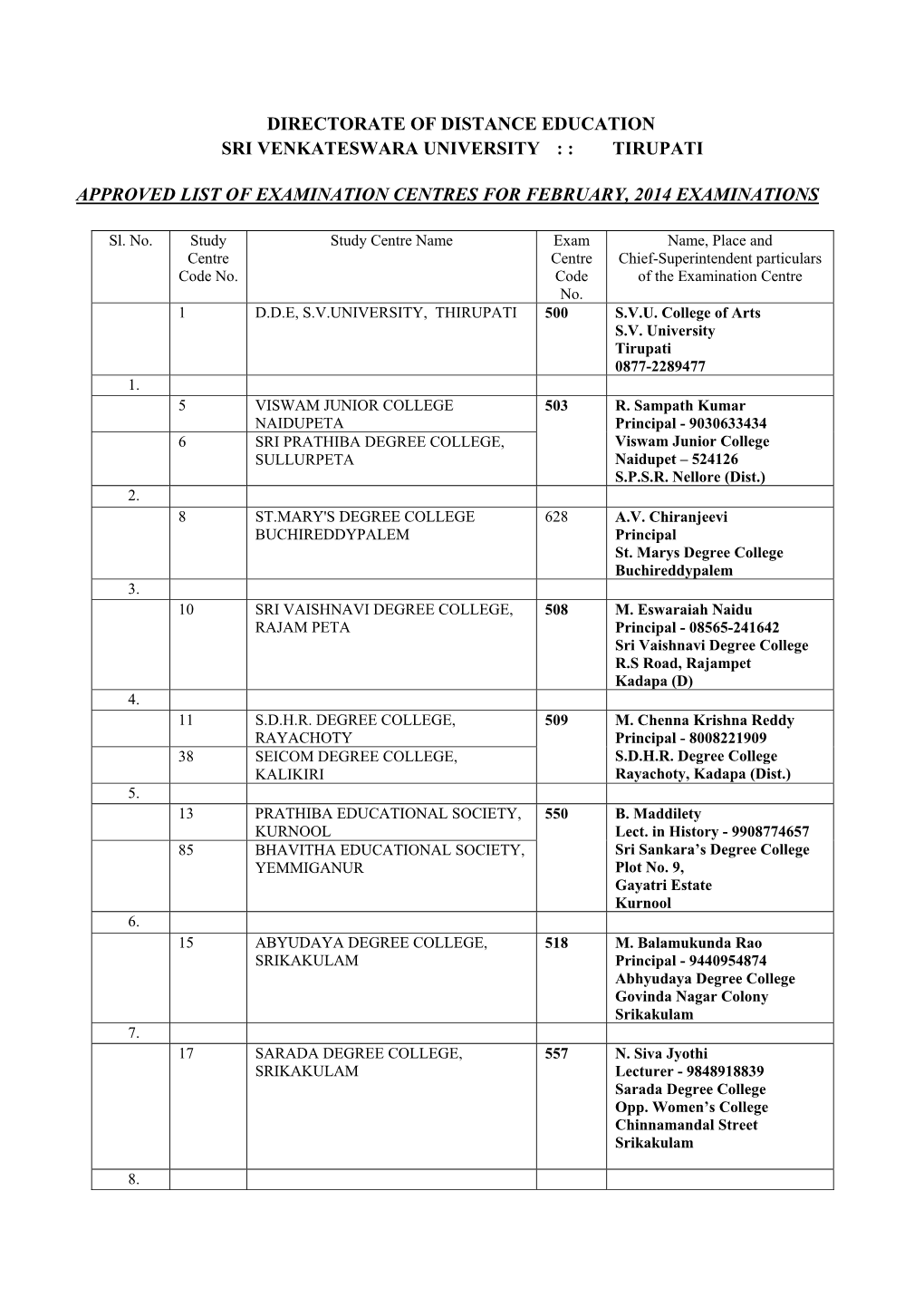 Directorate of Distance Education Sri Venkateswara University : : Tirupati