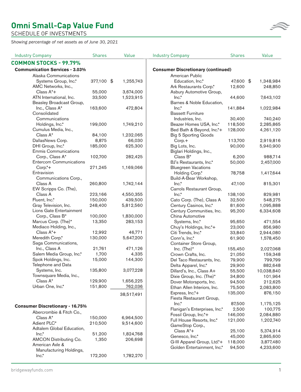 Omni Small-Cap Value Fund SCHEDULE of INVESTMENTS Showing Percentage of Net Assets As of June 30, 2021