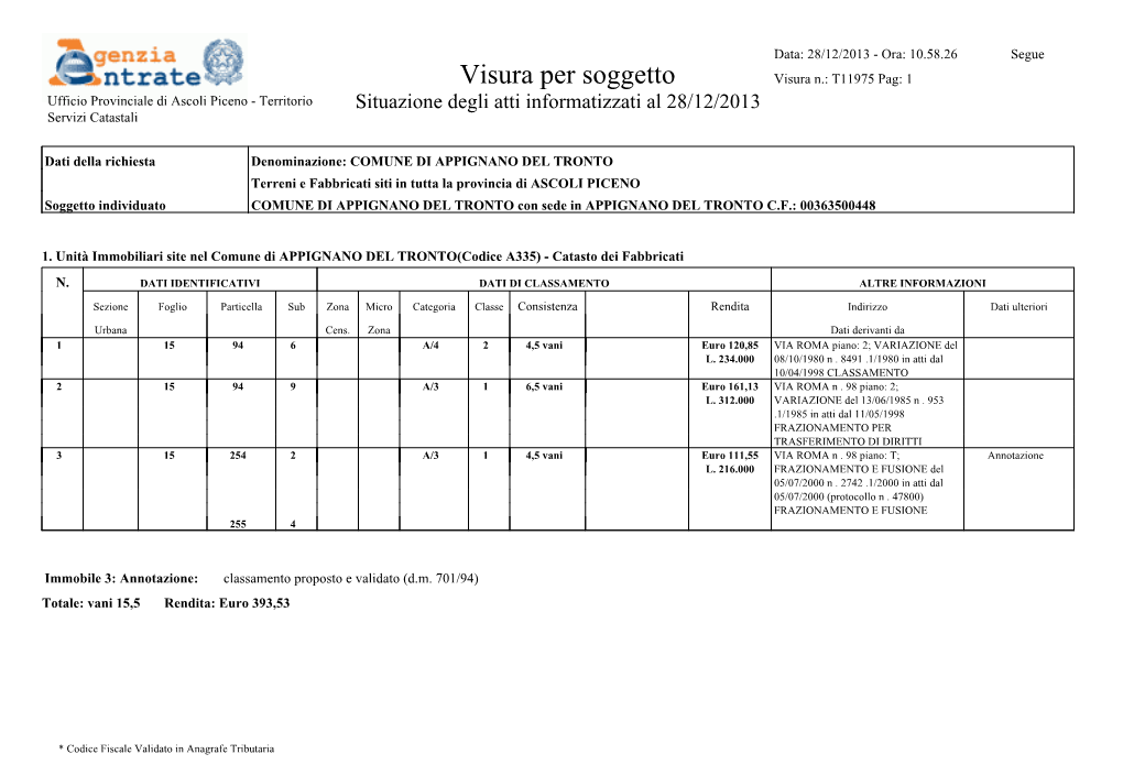 Visura Per Soggetto Visura N.: T11975 Pag: 1 Ufficio Provinciale Di Ascoli Piceno - Territorio Situazione Degli Atti Informatizzati Al 28/12/2013 Servizi Catastali