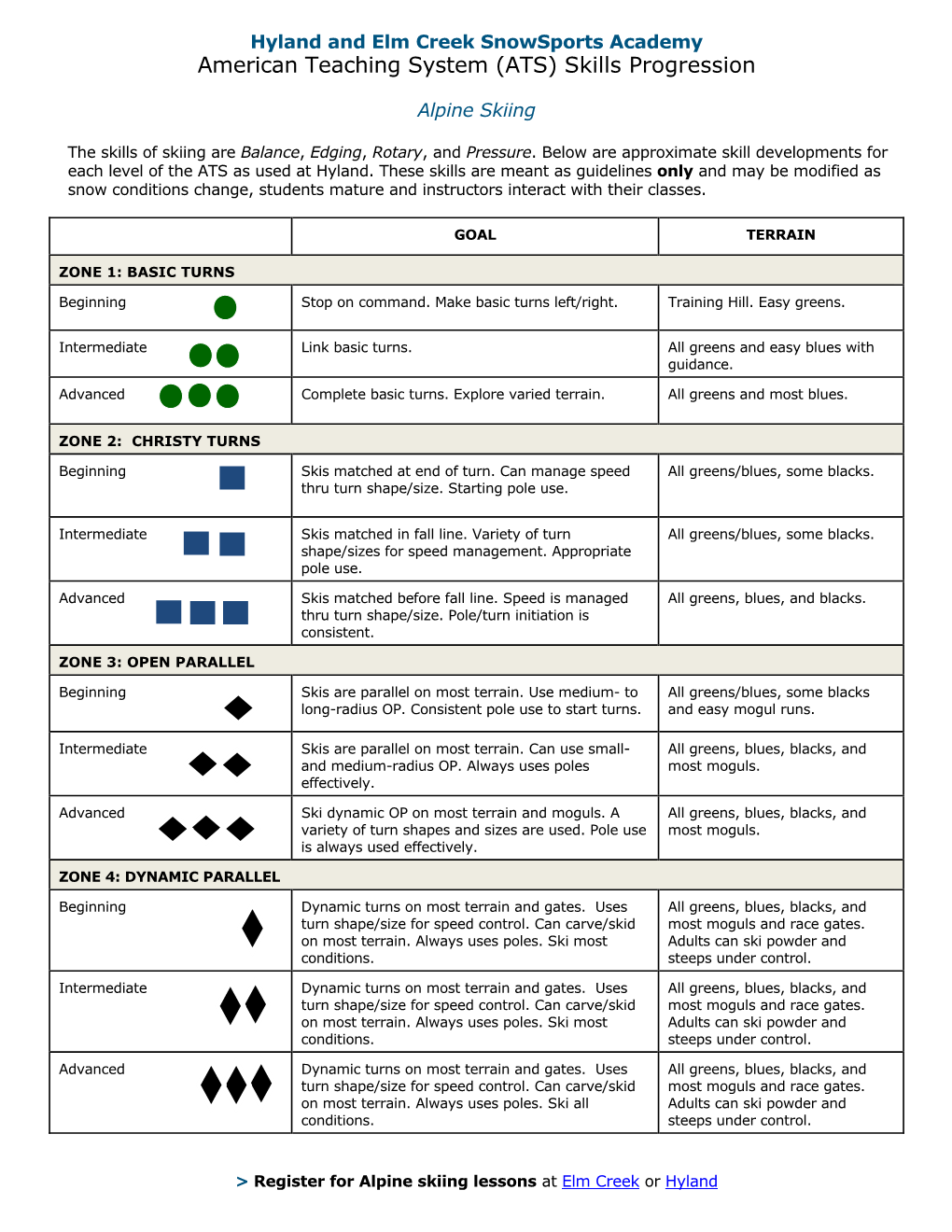 American Teaching System (ATS) Skills Progression