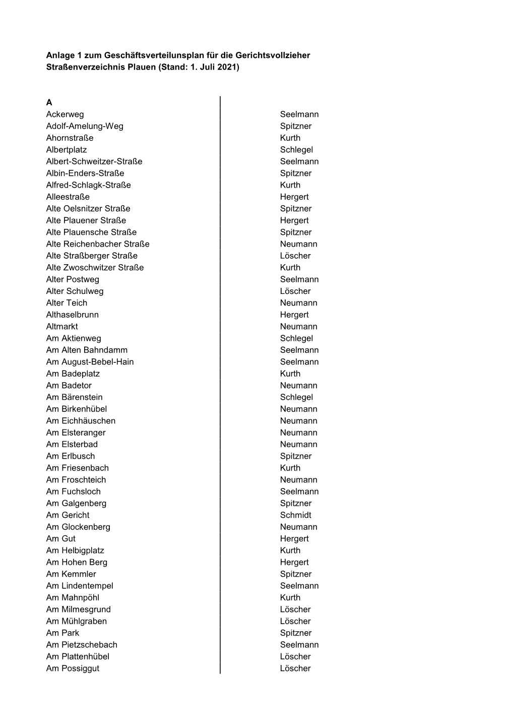 (Stand: 1. Juli 2021) a Ackerweg Se