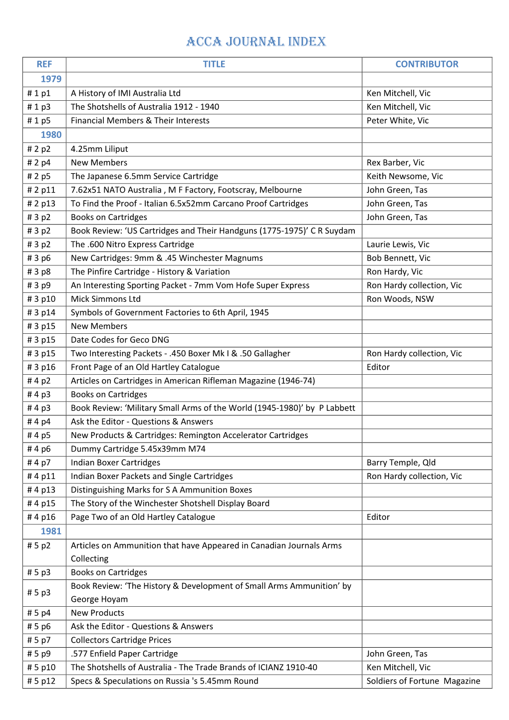 Acca Journal Index