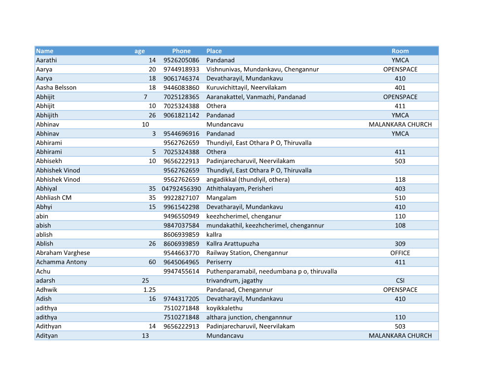 Relief Camp List 5 20-1.Xlsx