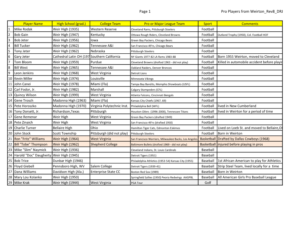Page 1 Pro Players from Weirton Rev8 DRJ