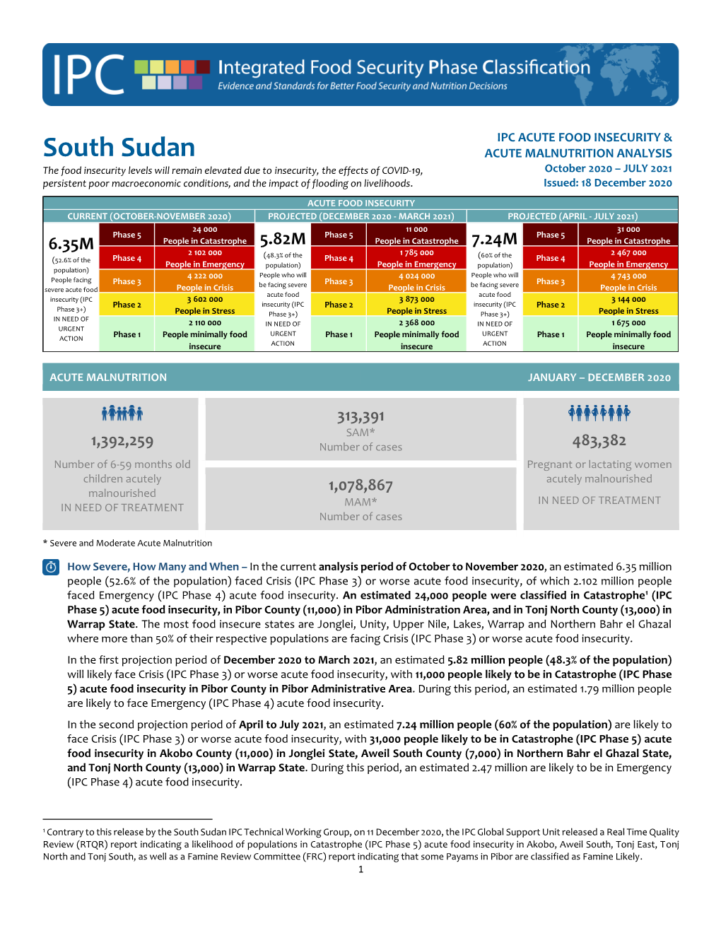 October 2020 – July 2021; South Sudan