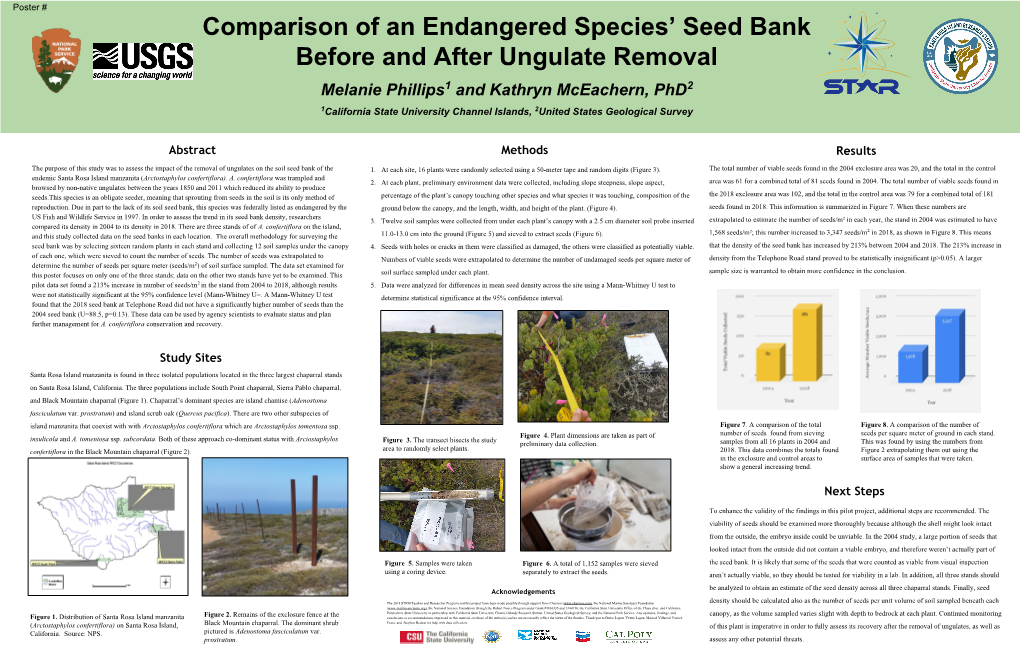Comparison of an Endangered Speciesâ•Ž Seed Bank Before and After Ungulate Removal
