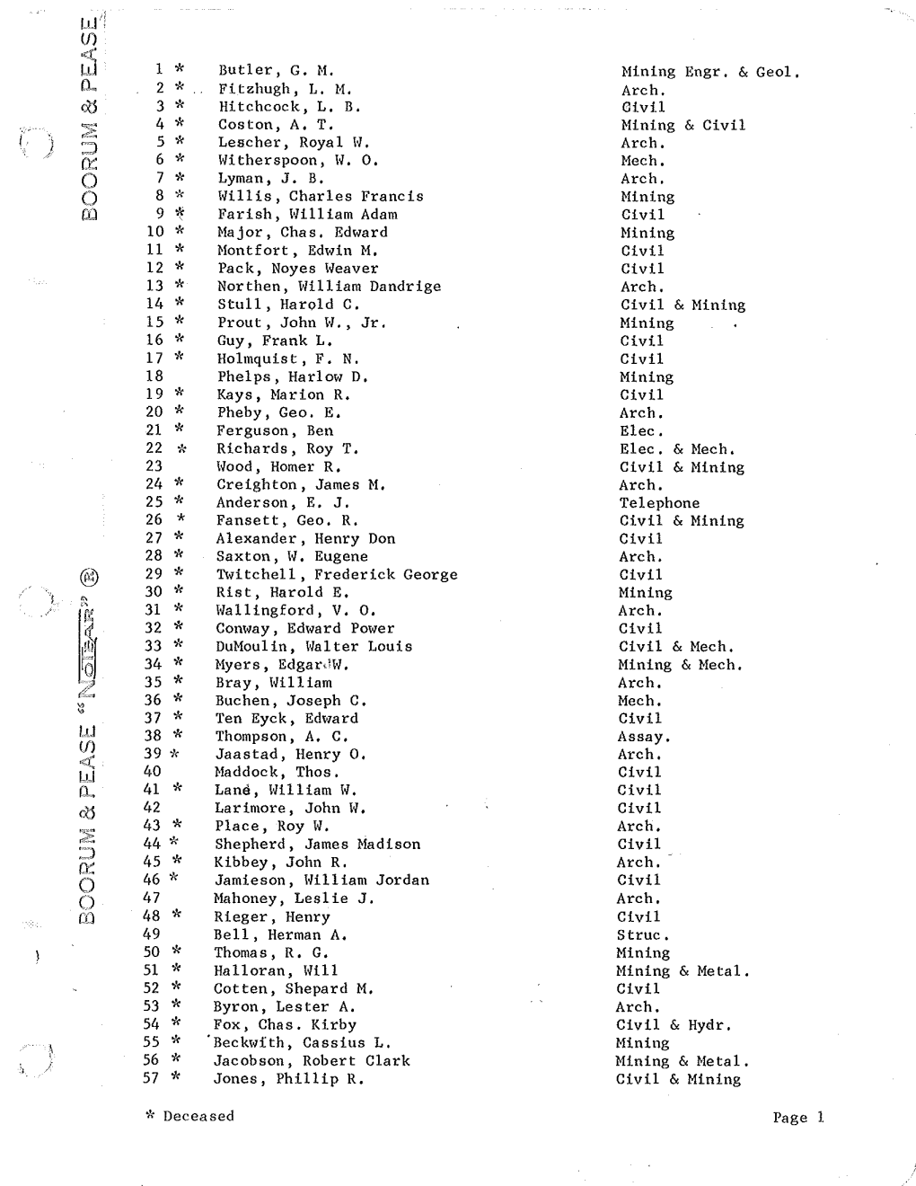 Roster of Registrants 1921