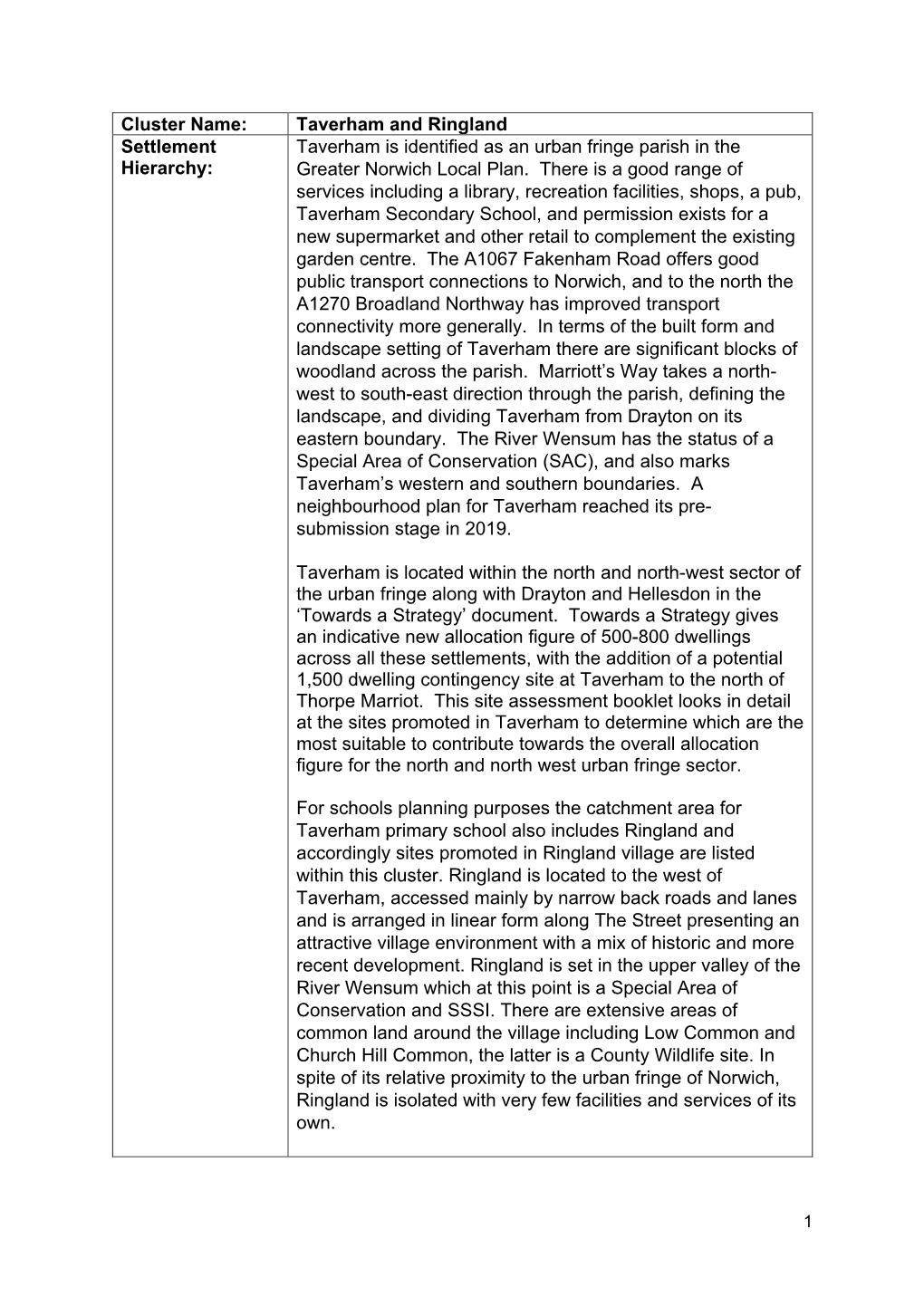 Cluster Name: Taverham and Ringland Settlement Hierarchy