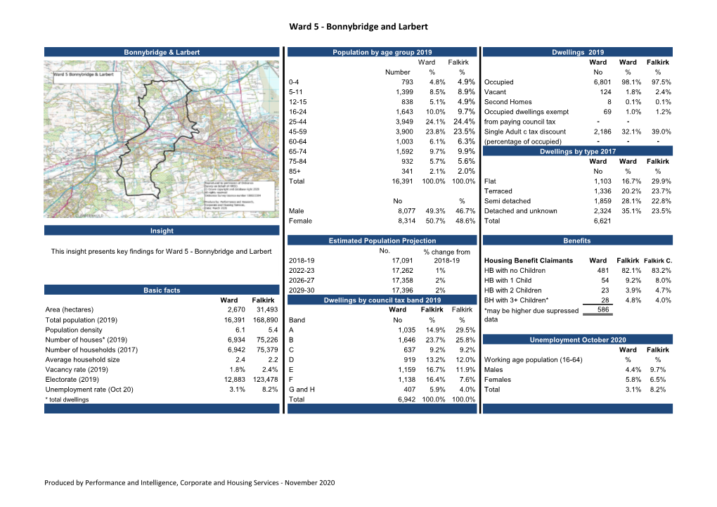 Ward 5 (Bonnybridge and Larbert) Profile