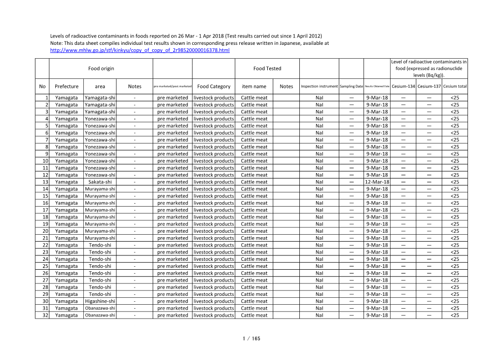 This Data Sheet Compiles Individual Test Results Shown in Corresponding