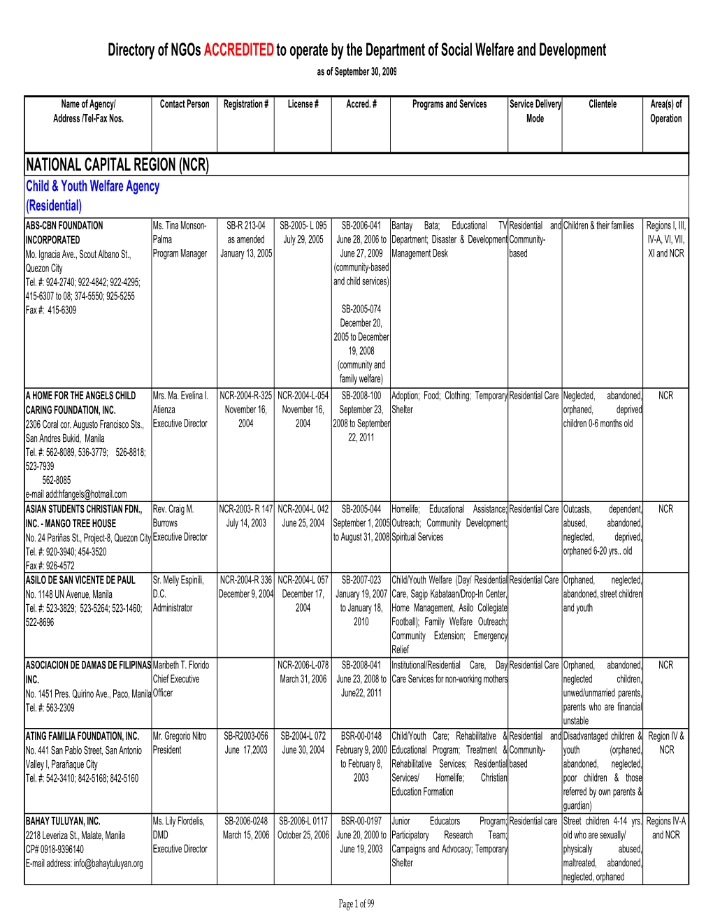 Ngos ACCREDITED of DSWD