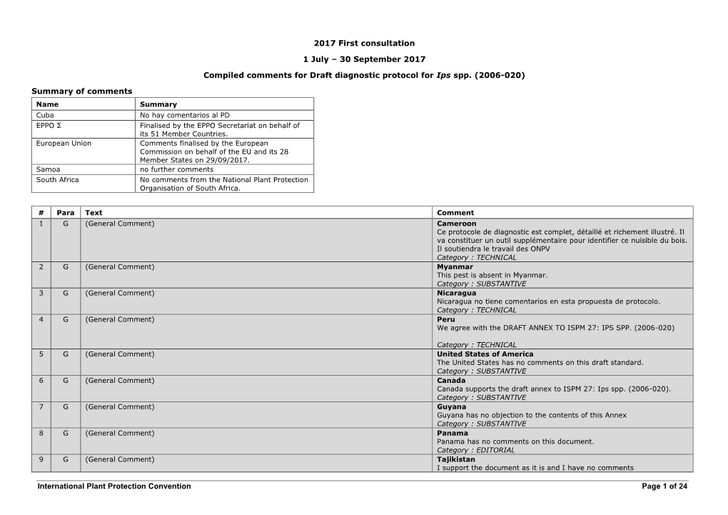 2017-07 Drat DP for Ips Spp. (2006-020)