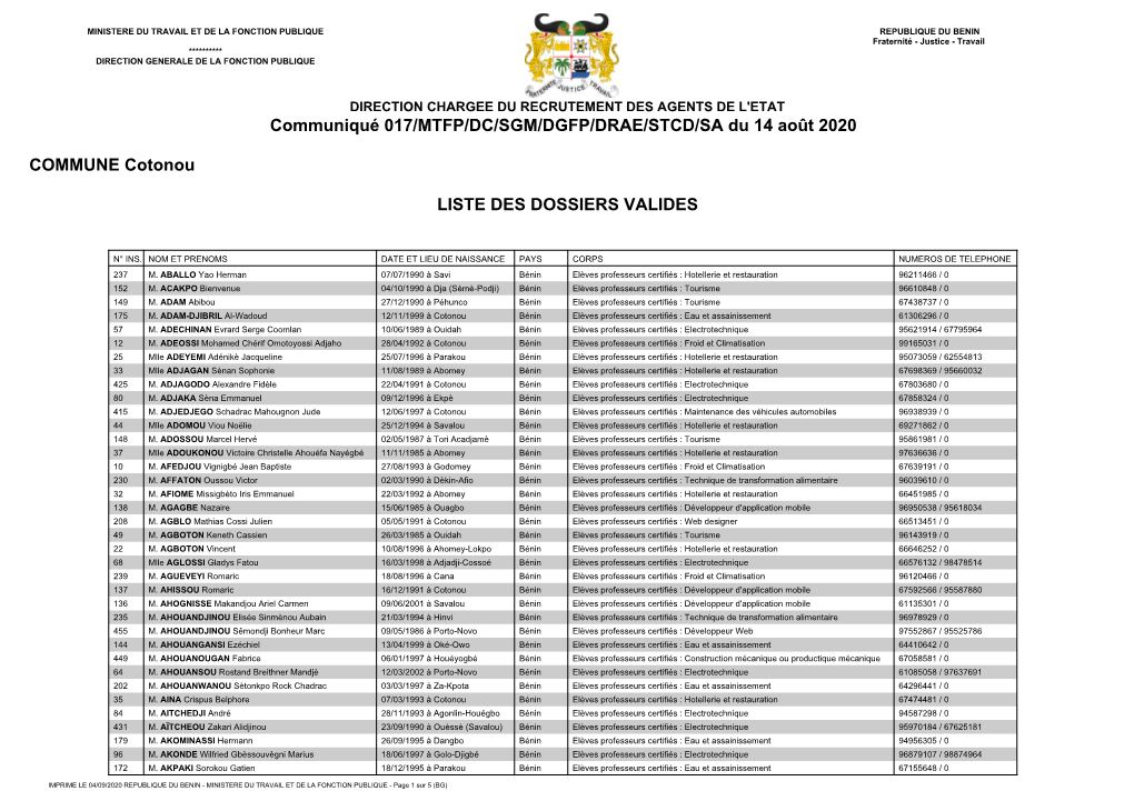 Liste Des Candidats Inscrits Pour Le Corps Elèves Professeurs Certifiés