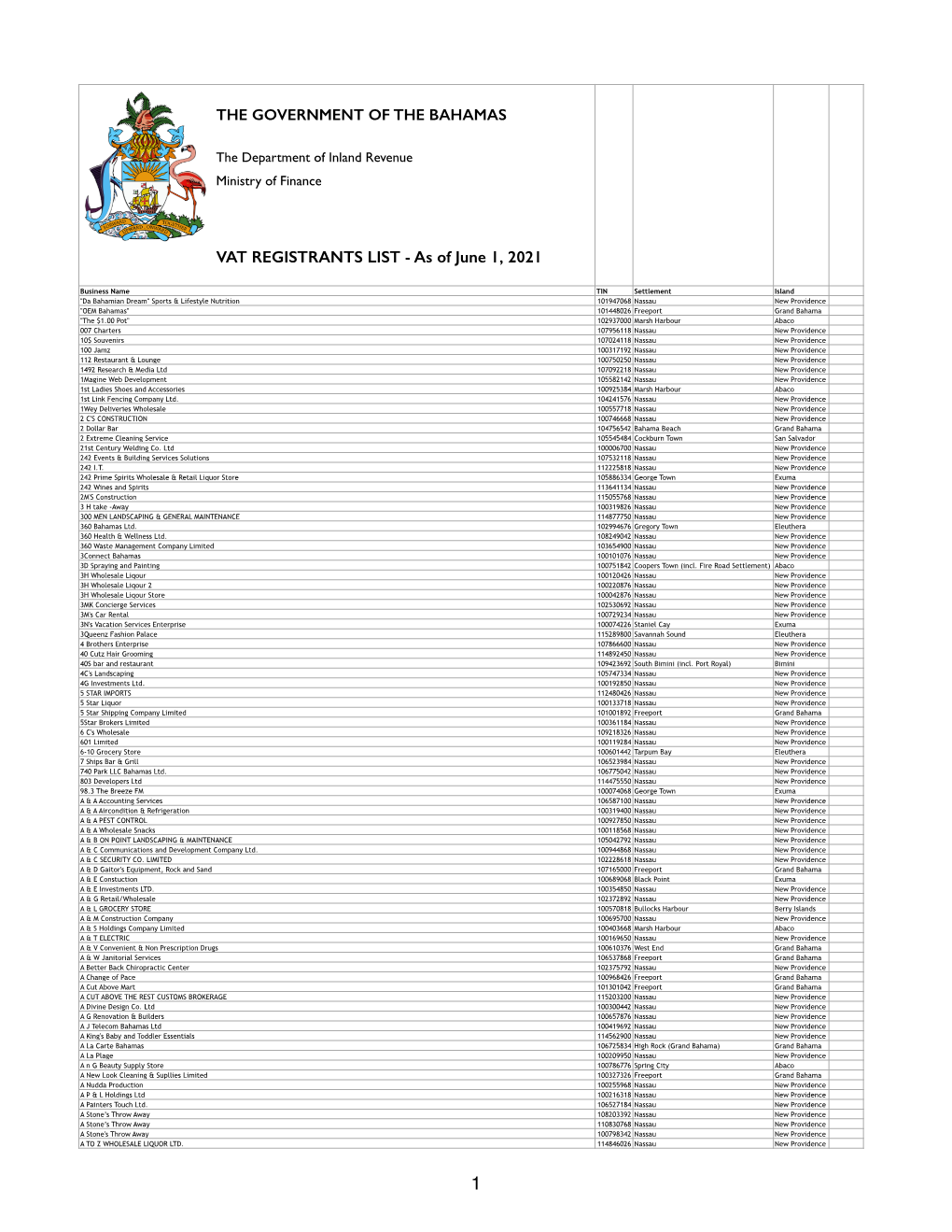 Taxpayer Registration List As of June 1, 2021