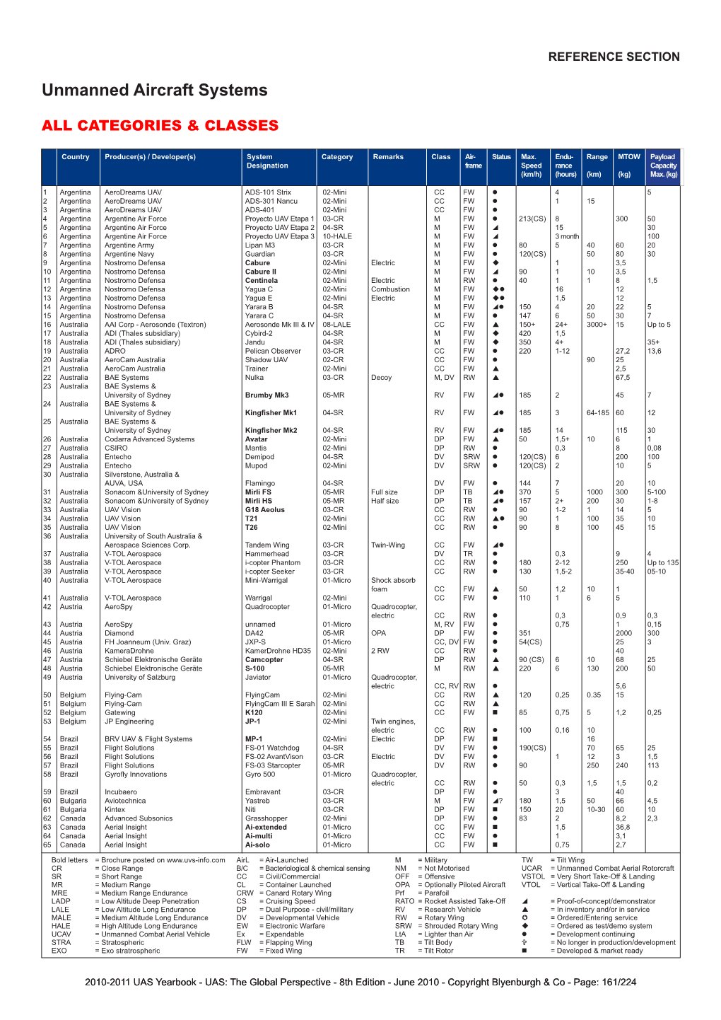 Unmanned Aircraft Systems