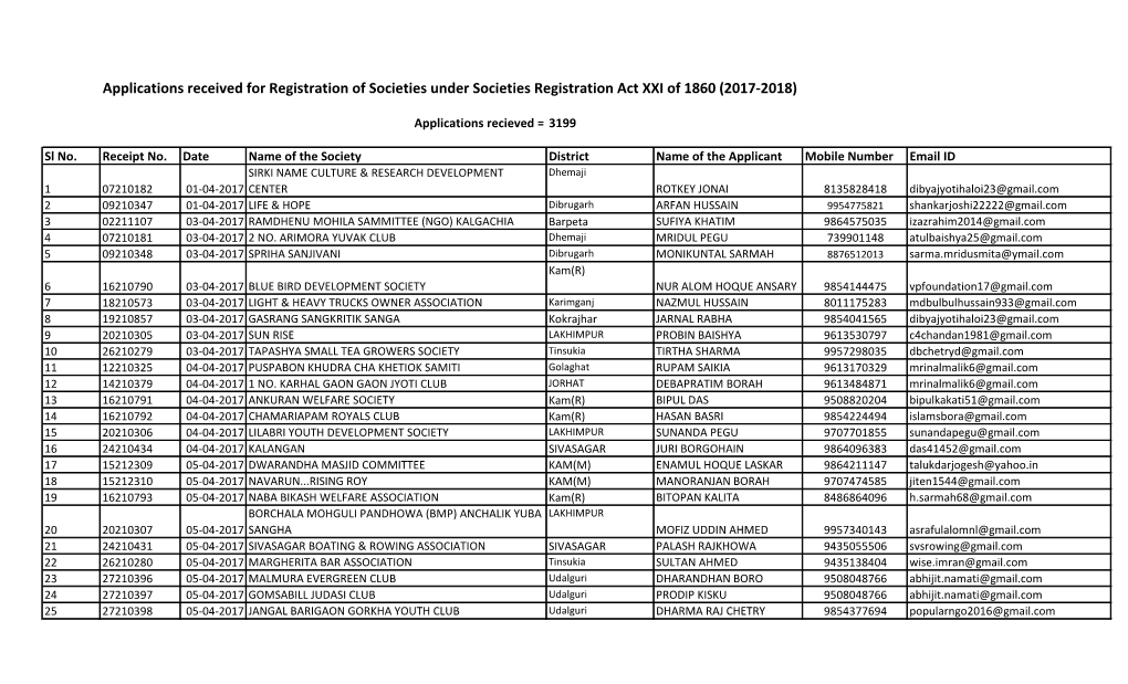Applications Received for Registration of Societies Under Societies Registration Act XXI of 1860 (2017-2018)