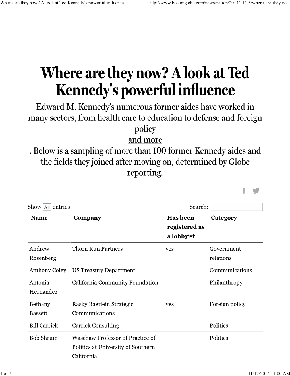 A Look at Ted Kennedy's Powerful Influence