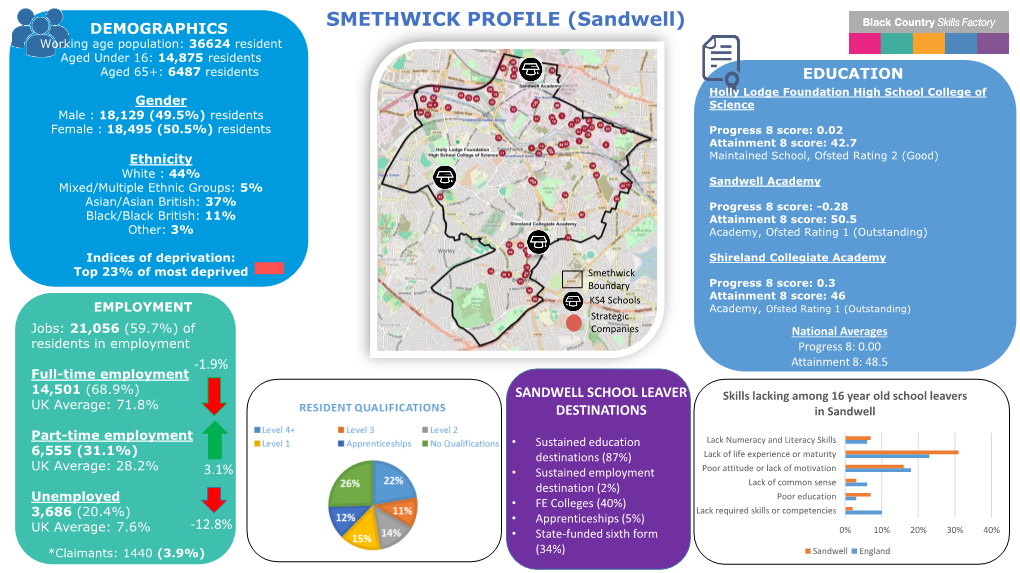 Smethwick Profile