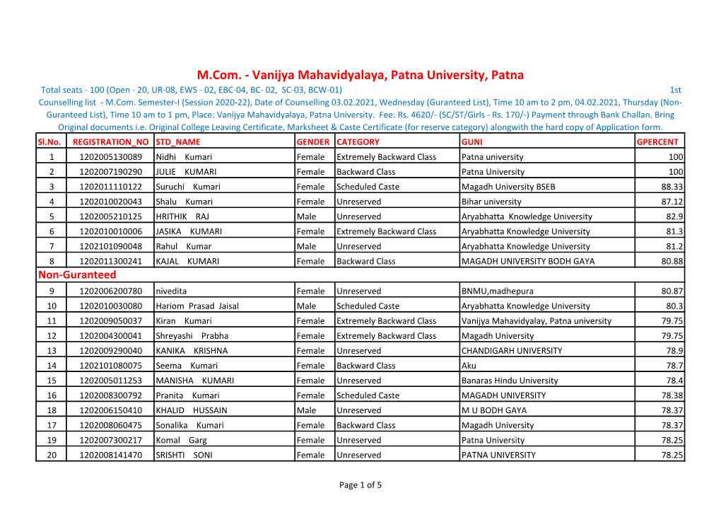 M.Com. - Vanijya Mahavidyalaya, Patna University, Patna Total Seats - 100 (Open - 20, UR-08, EWS - 02, EBC-04, BC- 02, SC-03, BCW-01) 1St Counselling List - M.Com