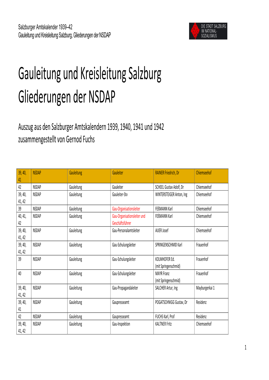 Gauleitung Und Kreisleitung Salzburg Gliederungen Der NSDAP
