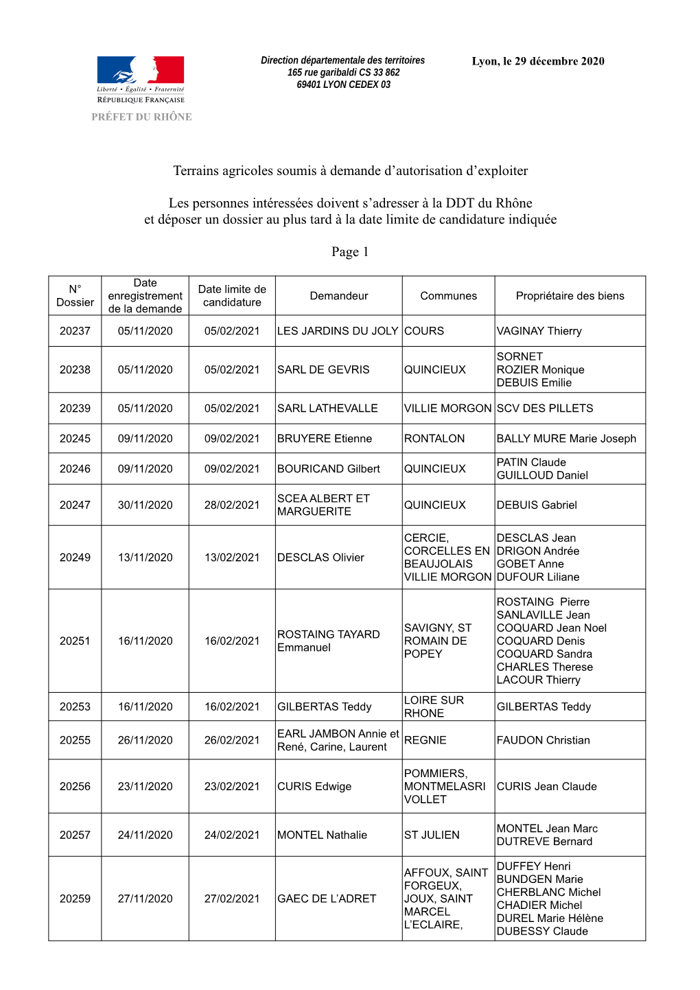 Terrains Agricoles Soumis À Demande D'autorisation D'exploiter Les Personnes Intéressées Doivent S'adresser À La DDT D