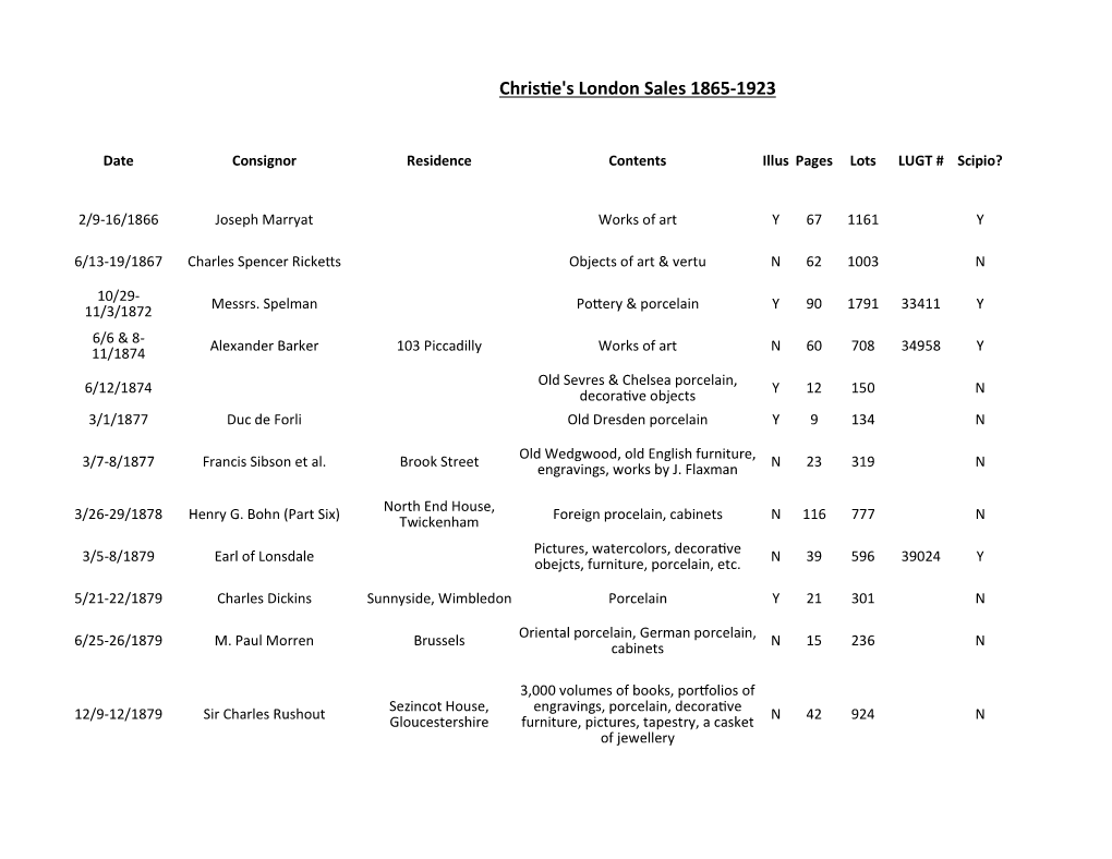 Christie's London Sales 1865-1923.Xlsx