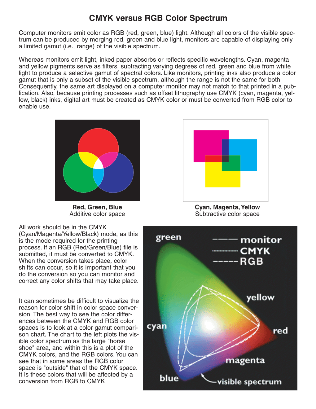 CMYK Versus RGB Color Spectrum