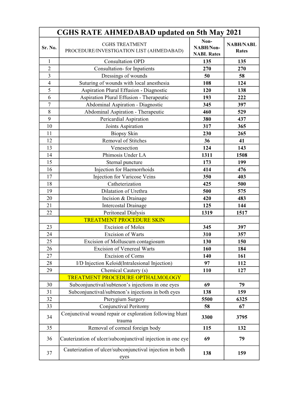 CGHS Rates Ahmedabad -2021.Xlsx