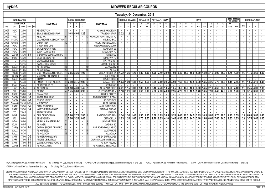 Cybet. MIDWEEK REGULAR COUPON