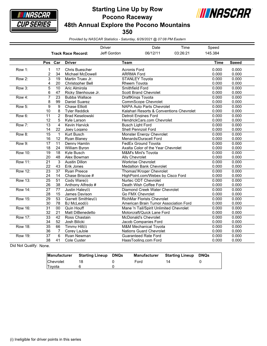 Sunday Pocono Cup Starting Lineup