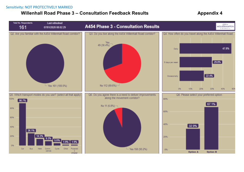 Willenhall Road Phase 3 – Consultation Feedback Results Appendix 4