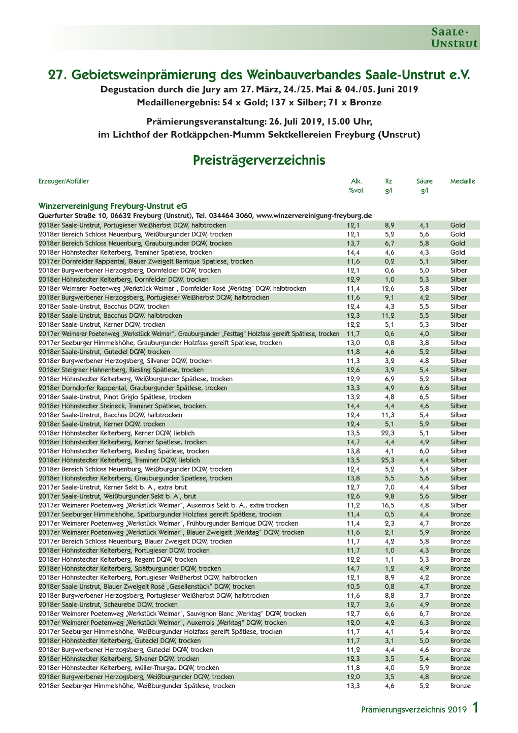 27. Gebietsweinprämierung Des Weinbauverbandes Saale-Unstrut Ev