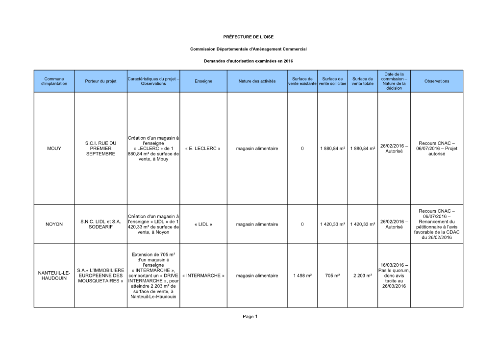 Page 1 MOUY Magasin Alimentaire 0 1 880,84 M² 1