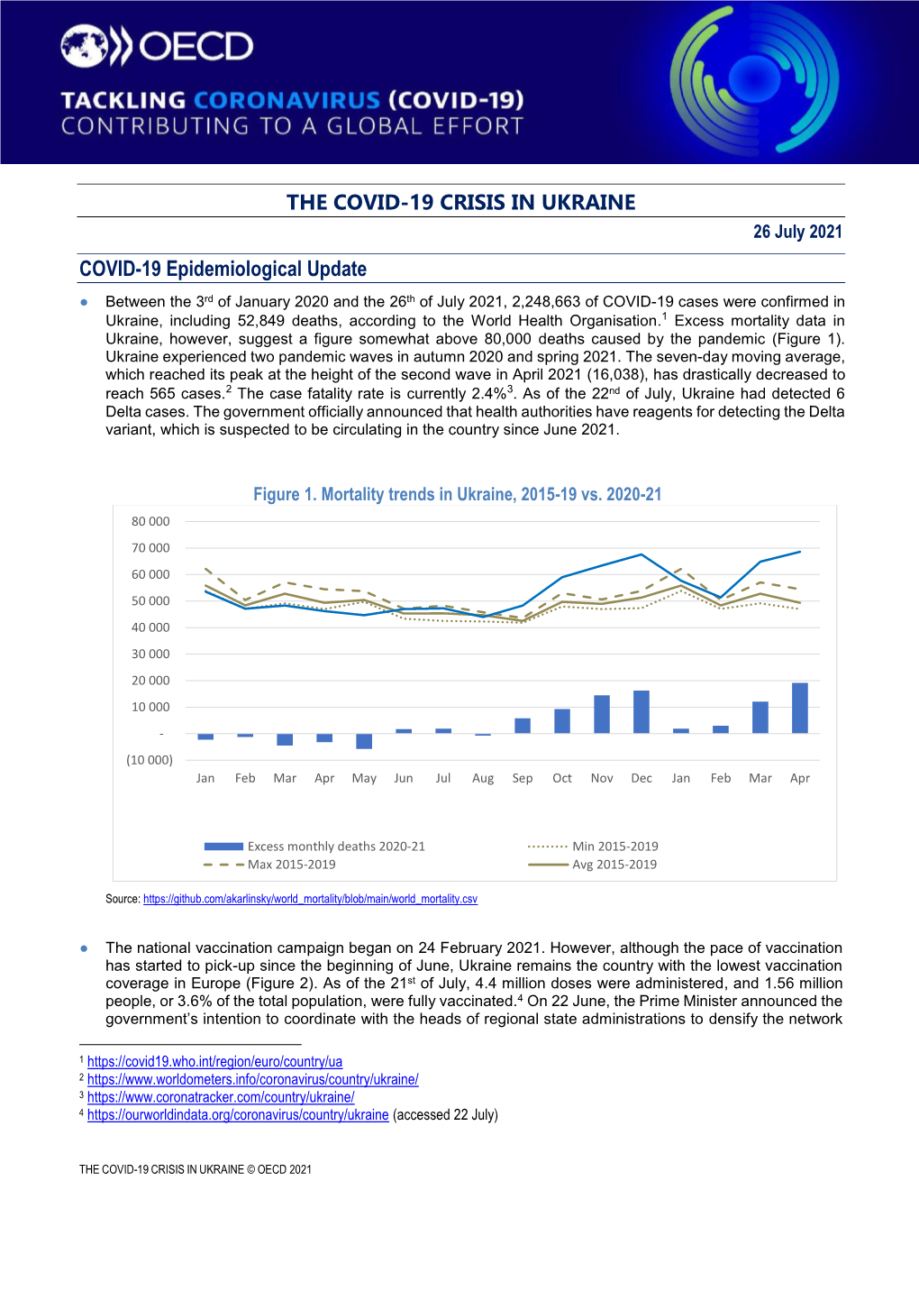 The Covid-19 Crisis in Ukraine