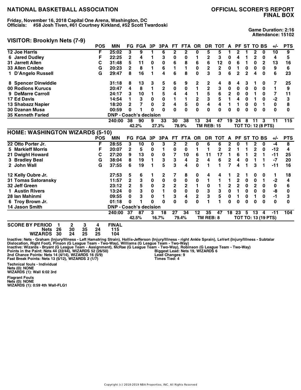 Box Score Nets