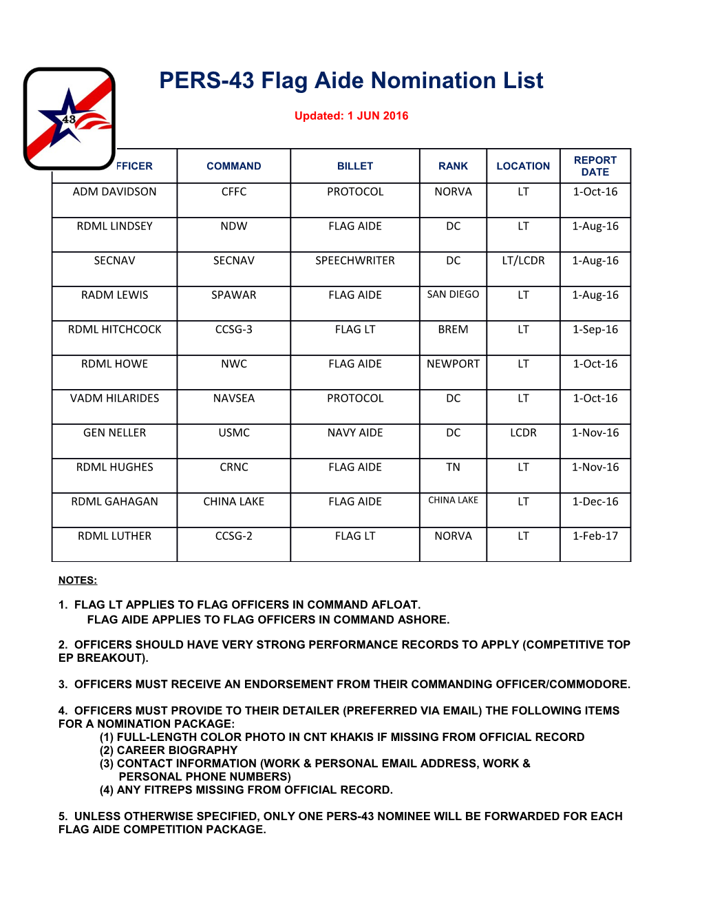 1. FLAG LT Applies to Flag Officers in Command Afloat