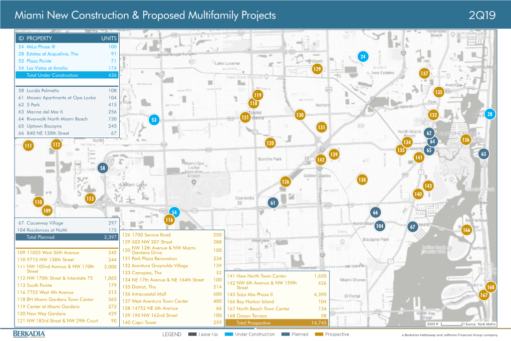 Miami New Construction & Proposed Multifamily Projects