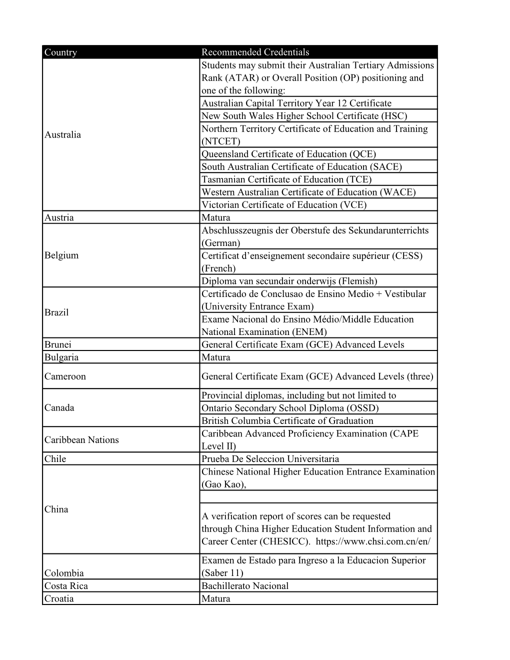 Approved International Curriculum by Country