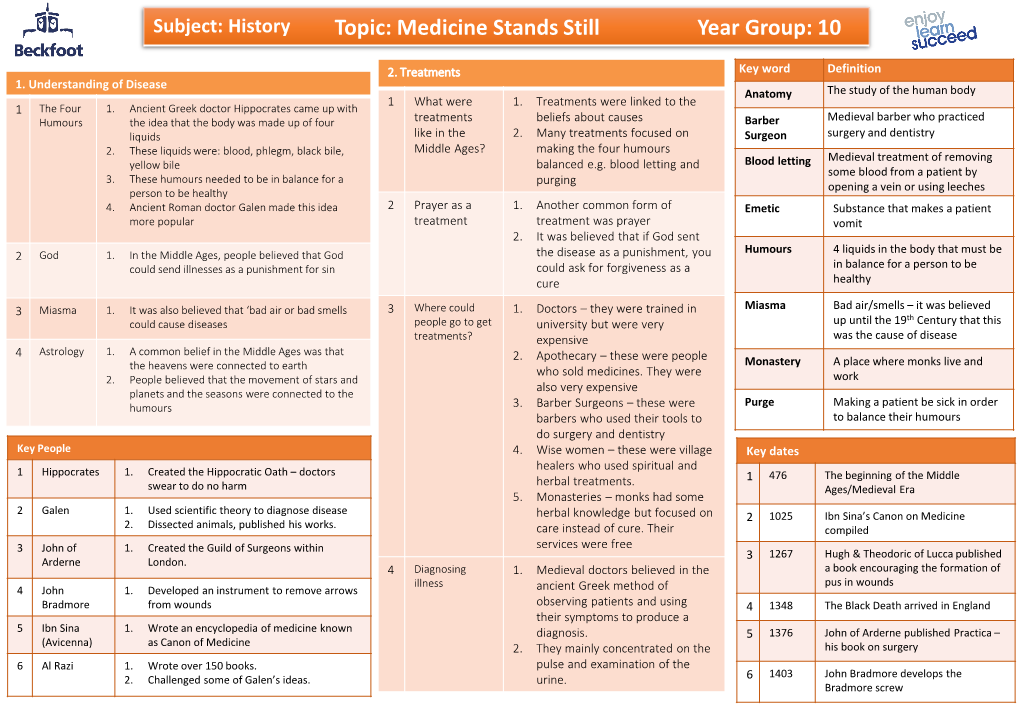 Topic: Medicine Stands Still Year Group: 10